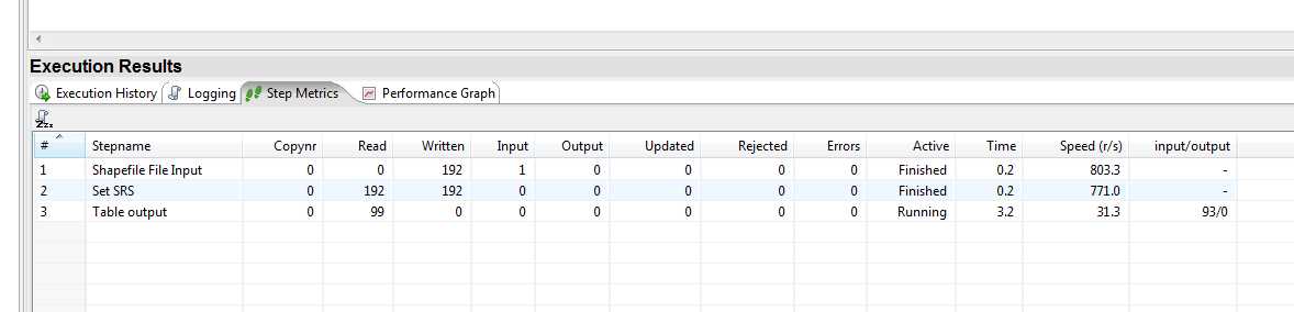 Viewing the Transformation Results